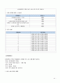 간호학과 교직 학교간호과정 케이스 40페이지