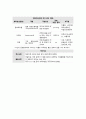 정신간호실습 MSE(Mental Status Examination, 정신상태검사) A+자료 (미스터 존스, 뷰티풀 마인드, 뻐꾸기 둥지 위로 날아간 새) 10페이지