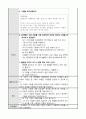 반고흐 명화감상하기 활동계획안 4페이지