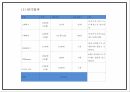 DIY 패션악세사리 판매업체 창업 사업계획서 23페이지