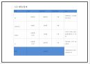 DIY 패션악세사리 판매업체 창업 사업계획서 24페이지
