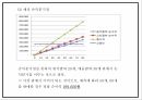 DIY 패션악세사리 판매업체 창업 사업계획서 28페이지