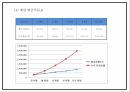 DIY 패션악세사리 판매업체 창업 사업계획서 29페이지
