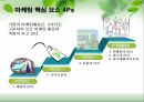 [경영윤리 A+] 마케팅 윤리의 종류 및 정의 3페이지