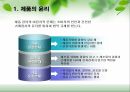 [경영윤리 A+] 마케팅 윤리의 종류 및 정의 4페이지
