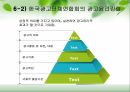 [경영윤리 A+] 마케팅 윤리의 종류 및 정의 16페이지
