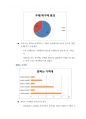 [경영통계학] 향초 구매소요 분석을 위한 설문조사 결과(설문지 포함) 7페이지