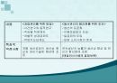 [경영학원론 A+] 테일러 시스템과 포드 시스템에 대한 비교 분석 13페이지