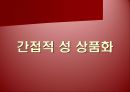 [광고론] 광고 속 성 상품화 사례 및 찬반론에 대한 분석 24페이지