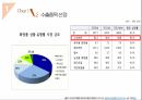 [국제무역론] 베트남의 천연 화장품 진출 마케팅 전략 분석 11페이지