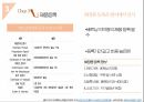 [국제무역론] 베트남의 천연 화장품 진출 마케팅 전략 분석 27페이지