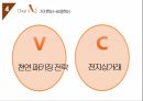 [국제무역론] 베트남의 천연 화장품 진출 마케팅 전략 분석 47페이지
