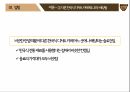 [마케팅 전략] 설빙의 슬로건 마케팅 전략에 대한 분석 31페이지