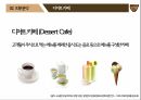 [마케팅 전략] 설빙의 슬로건 마케팅 전략에 대한 분석 34페이지