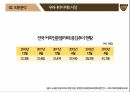 [마케팅 전략] 설빙의 슬로건 마케팅 전략에 대한 분석 36페이지