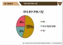 [마케팅 전략] 설빙의 슬로건 마케팅 전략에 대한 분석 37페이지