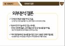 [마케팅 전략] 설빙의 슬로건 마케팅 전략에 대한 분석 51페이지