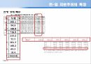 [교육제도] 한국과 일본의 자본주의 발전에서 따른 교육제도 분석 8페이지