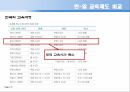 [교육제도] 한국과 일본의 자본주의 발전에서 따른 교육제도 분석 12페이지