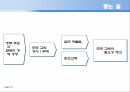 [교육제도] 한국과 일본의 자본주의 발전에서 따른 교육제도 분석 18페이지