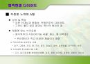 [다이어트와 건강] 다이어트 종류와 부작용에 대한 분석 3페이지