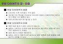 [다이어트와 건강] 다이어트 종류와 부작용에 대한 분석 14페이지