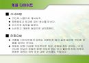 [다이어트와 건강] 다이어트 종류와 부작용에 대한 분석 23페이지