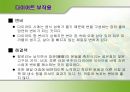 [다이어트와 건강] 다이어트 종류와 부작용에 대한 분석 36페이지