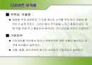 [다이어트와 건강] 다이어트 종류와 부작용에 대한 분석 40페이지