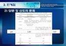 [식품안전] 월빙의 탈을 쓴 식품안전의 실체에 대한 분석 40페이지
