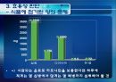 [식품안전] 월빙의 탈을 쓴 식품안전의 실체에 대한 분석 90페이지