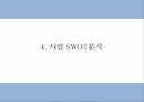 창업계획서 - 2030 소개팅 주선 온라인 사이트 창업 사업계획서 PPT 9페이지