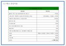창업계획서 - 2030 소개팅 주선 온라인 사이트 창업 사업계획서 PPT 26페이지