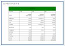 창업계획서 - 2030 소개팅 주선 온라인 사이트 창업 사업계획서 PPT 27페이지