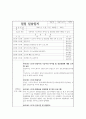 일일 실습일지 160시간 21페이지