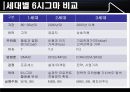 22_발표자료_6시그마 발전과정 및 3세대 6시그마 정리자료 5페이지