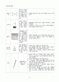 [일반화학실험 A+ 1등 레포트] 실험 18 16페이지