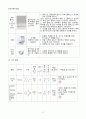 [일반화학실험 A+ 1등 레포트] 실험 18 17페이지