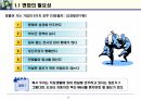 27_발표자료_6시그마 활동이란 무엇인가? 5페이지
