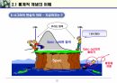 27_발표자료_6시그마 활동이란 무엇인가? 12페이지