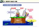 27_발표자료_6시그마 활동이란 무엇인가? 13페이지