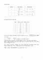 [일반화학실험 A+ 1등 레포트] 실험 20. 시계 반응 실험 예비보고서 4페이지