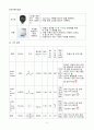 [일반화학실험 A+ 1등 레포트] 실험 20. 시계 반응 실험 예비보고서 11페이지