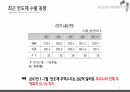 반도체 수출신화, 수출경쟁력 국제비교/국제통상의 이해, 무역학원론/반도체 수출관련 A+ PPT자료 입니다. 6페이지