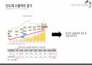 반도체 수출신화, 수출경쟁력 국제비교/국제통상의 이해, 무역학원론/반도체 수출관련 A+ PPT자료 입니다. 11페이지