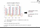 반도체 수출신화, 수출경쟁력 국제비교/국제통상의 이해, 무역학원론/반도체 수출관련 A+ PPT자료 입니다. 13페이지