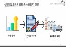 반도체 수출신화, 수출경쟁력 국제비교/국제통상의 이해, 무역학원론/반도체 수출관련 A+ PPT자료 입니다. 16페이지