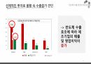반도체 수출신화, 수출경쟁력 국제비교/국제통상의 이해, 무역학원론/반도체 수출관련 A+ PPT자료 입니다. 17페이지