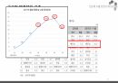 반도체 수출신화, 수출경쟁력 국제비교/국제통상의 이해, 무역학원론/반도체 수출관련 A+ PPT자료 입니다. 21페이지