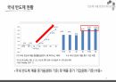 반도체 수출신화, 수출경쟁력 국제비교/국제통상의 이해, 무역학원론/반도체 수출관련 A+ PPT자료 입니다. 25페이지